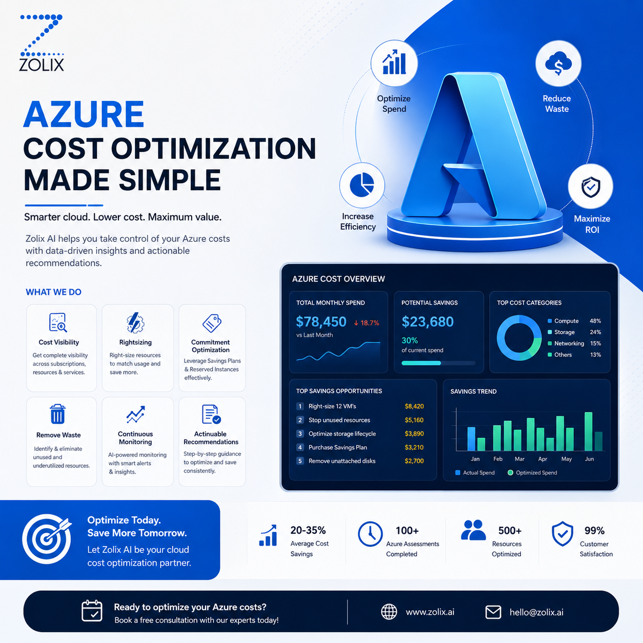 Azure Cloud Cost Optimization: Proven Strategies to Reduce Cloud...